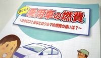 実燃費はカタログの4割落ち､エコカーの実状 自工会がパンフレット作成でクレームに対応