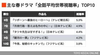 ランキング