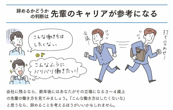 先輩のキャリアプラン