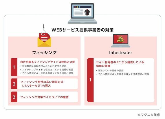 webサービス提供者の対策