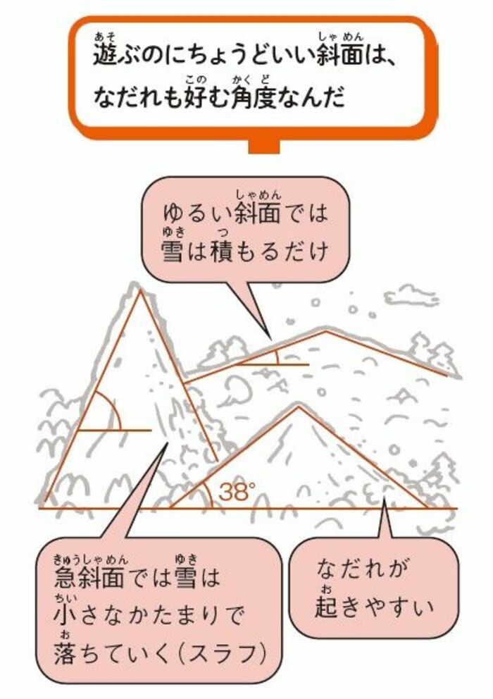 わが子を 算数好き にする 身近な算数クイズ6選 子育て 東洋経済オンライン 社会をよくする経済ニュース