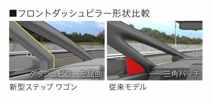 フロントダッシュピラー形状比較(写真:本田技研工業)