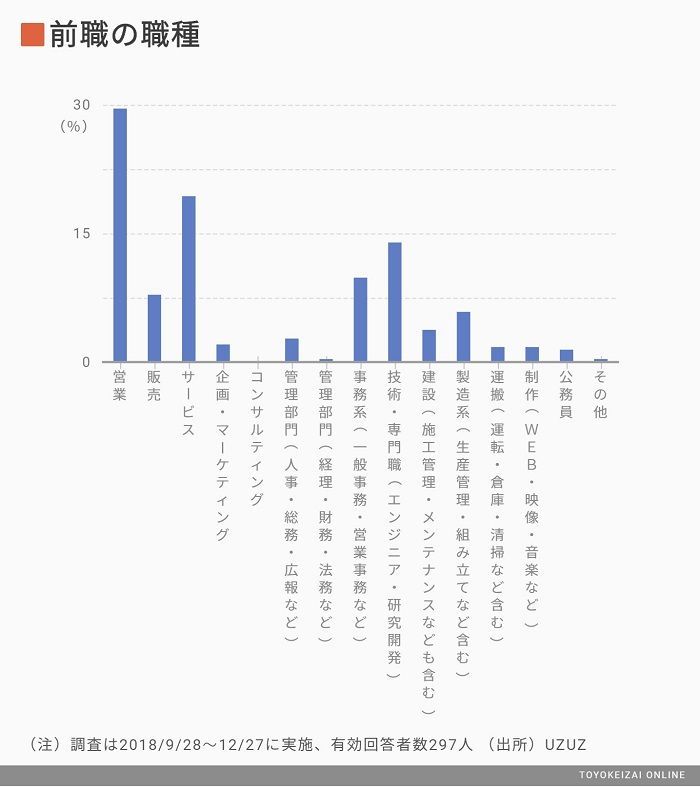 就活 3年で新卒の3割離職 が解消されない背景 就職四季報プラスワン 東洋経済オンライン 経済ニュースの新基準