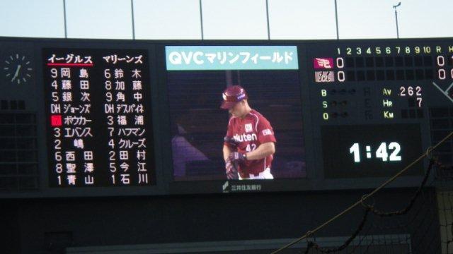 スコアボード