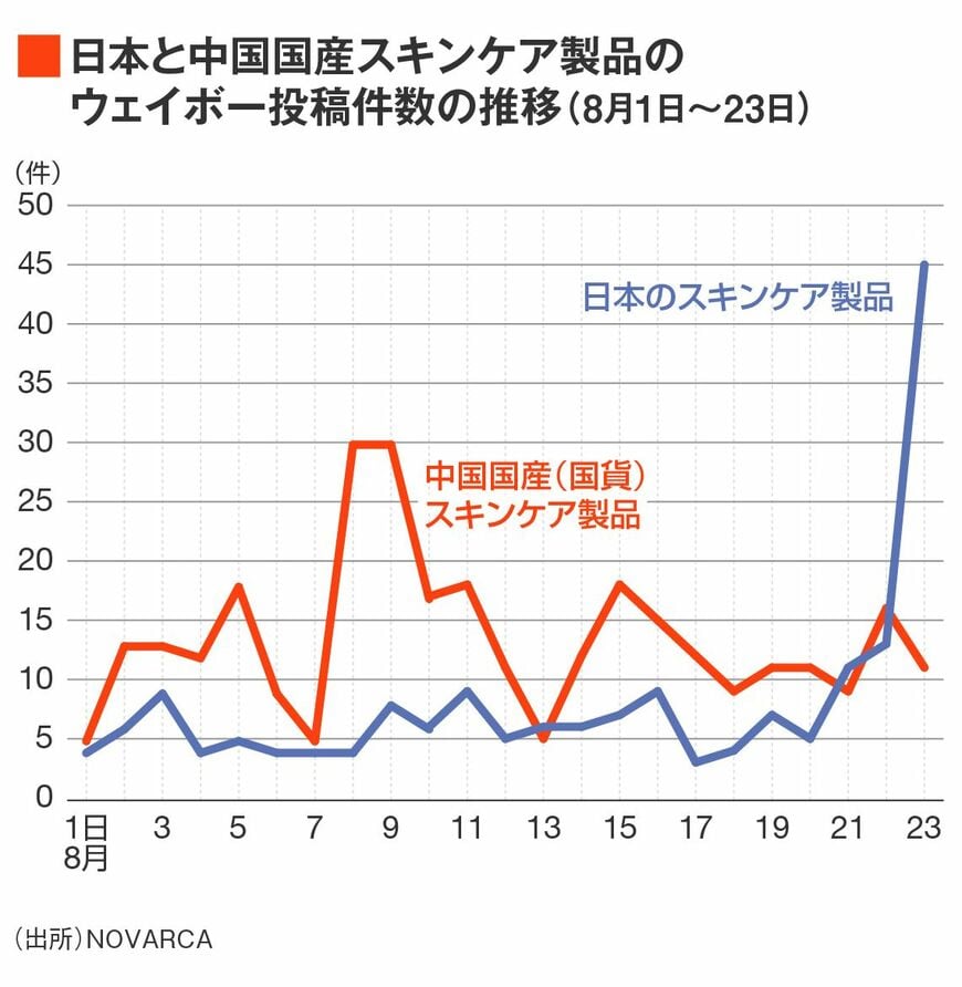 中国 インバウンド