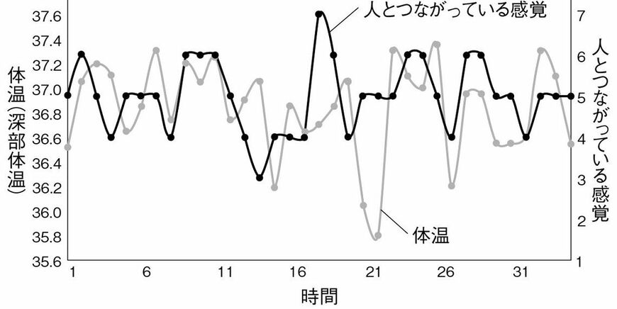 （画像：『幸福感とは身体感覚である』より）