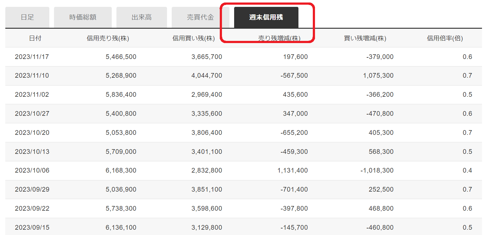 最高値でもまだ上げる｢信用好取組｣日経平均銘柄TOP20｜会社四季報オンライン