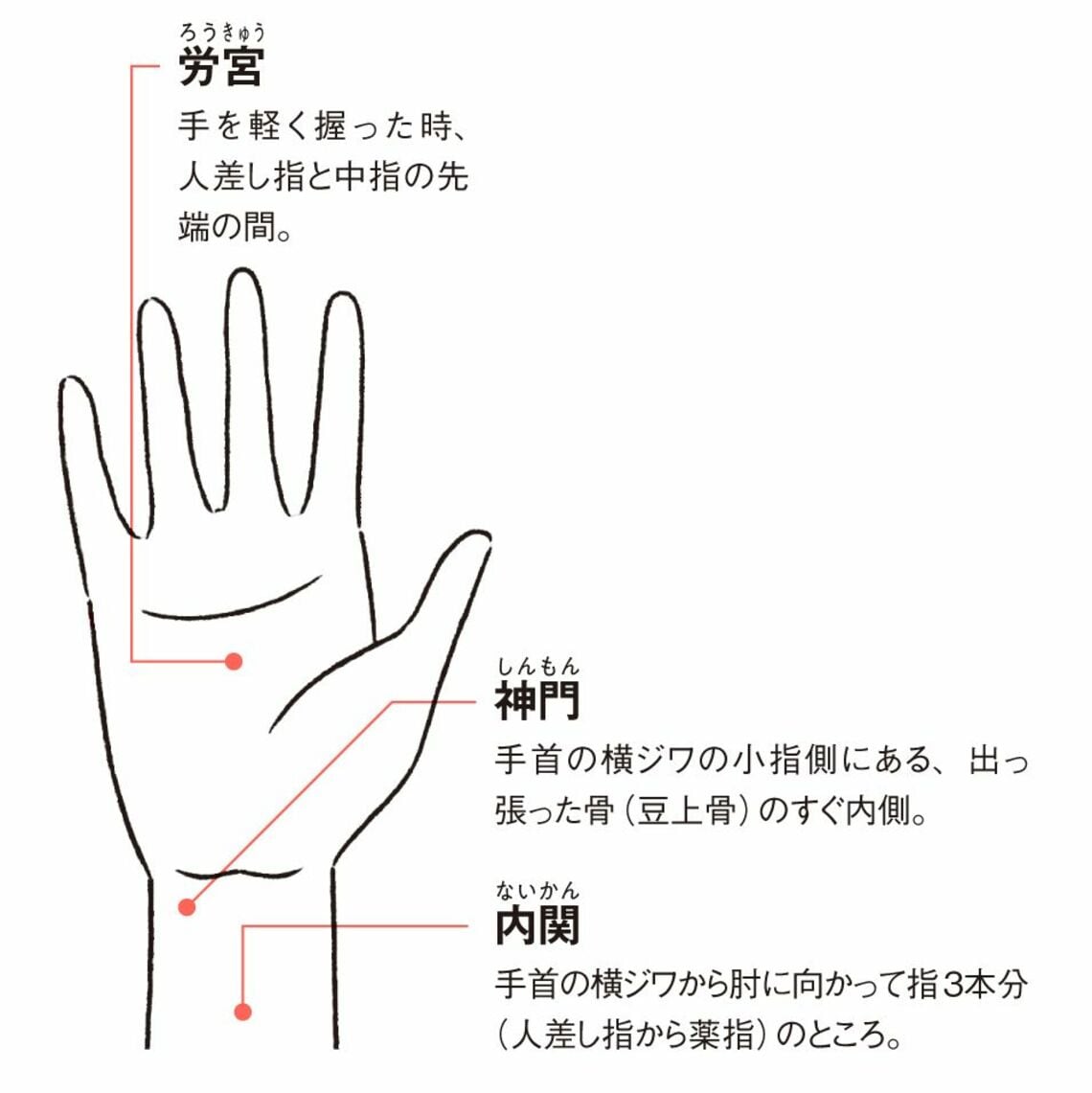 毎日ストレスを抱える人に教えたい｢3大解消ツボ｣ まずは試してほしい｢太衝｣｢神門｣｢内関｣ | 健康 | 東洋経済オンライン