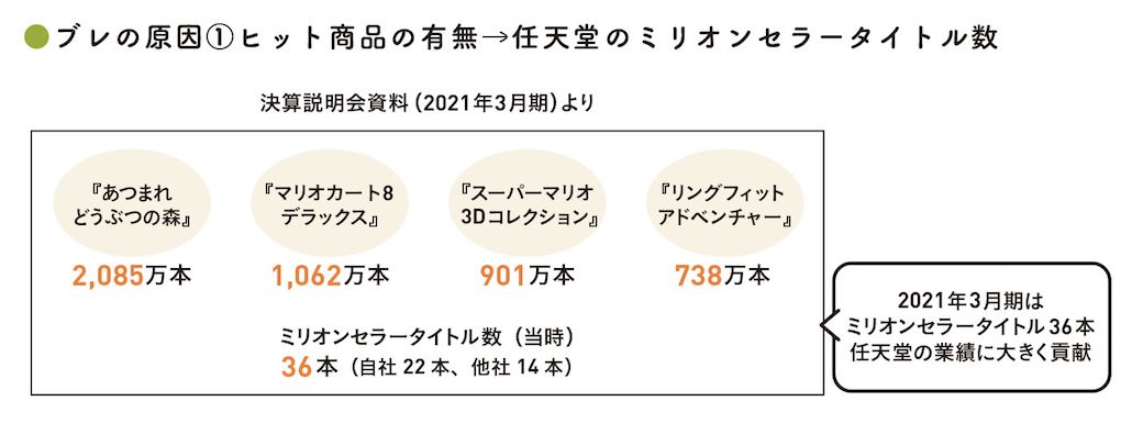 出典：『会計クイズを解くだけで財務3表がわかる 世界一楽しい決算書の読み方［実践編］』