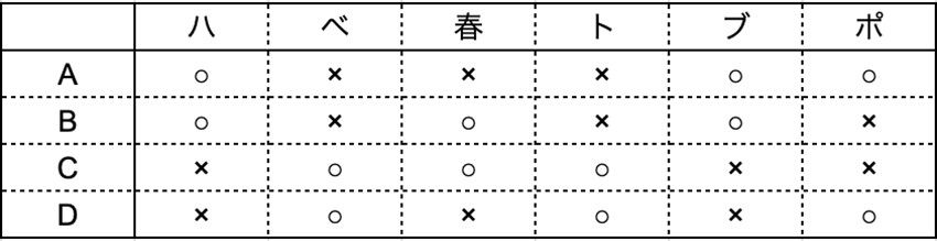 （図：本書より引用）