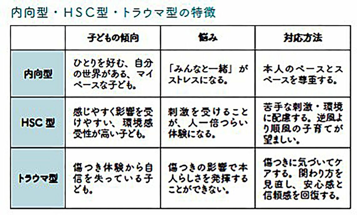 内向型・HSC型・トラウマ型の特徴