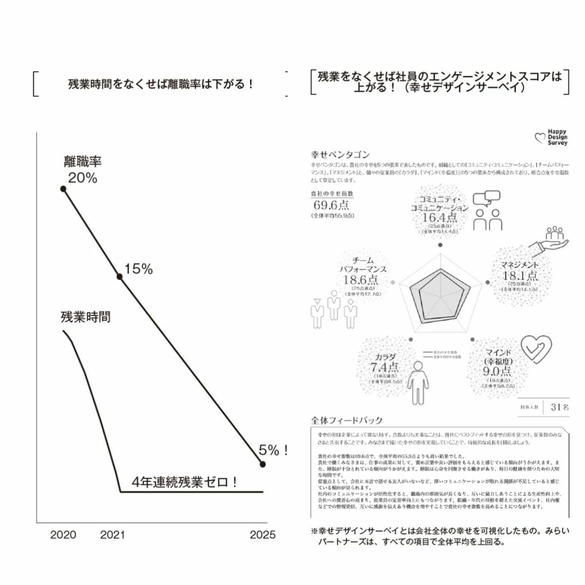 （出所）『残業ゼロのすごい仕組み』