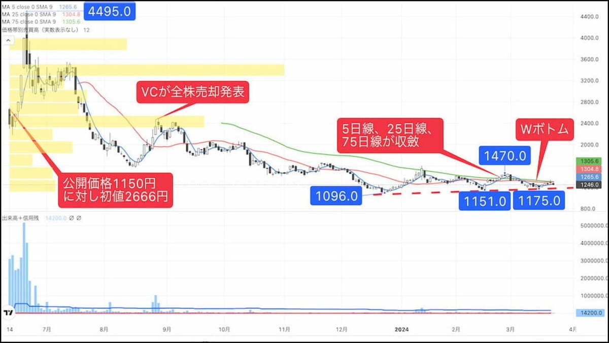 新年度で高まる需要､反騰期待の｢英語学習アプリ｣銘柄｜会社四季報オンライン