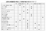 （図：『暴落大全』より）