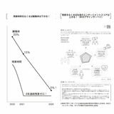 （出所）『残業ゼロのすごい仕組み』