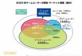 ゲーム人口白書