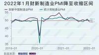 中国製造業｢オミクロン･ショック｣で景況感悪化 ｢財新中国製造業PMI｣､1月は再び50を割り込む