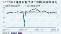 中国製造業｢オミクロン･ショック｣で景況感悪化