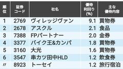 24年11月に入手できる｢株主優待｣年間利回りランキング