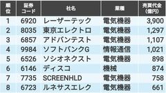 ＫＯＫＵＳＡＩエレ（6525）の株価・業績・比較銘柄 | 会社四季報 