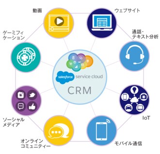 カスタマー・エクスペリエンス3.0に役立つ｢9つのテクノロジー｣とは