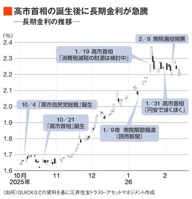 債券市場のヤマ場は6月､長期金利はいよいよ正念場に／くすぶる財政悪化