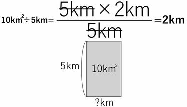 どこが間違い？｢10km÷5km＝2km｣に潜むワナ 数字に強い人は｢数字の単位 