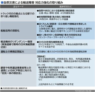 JR貨物にとって｢物流の2024年問題｣はチャンスか 貨物鉄道輸送150年