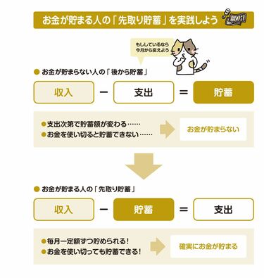 たっぷり貯金したい人は､この仕掛けを押さえよ お金持ちは｢お金が自動