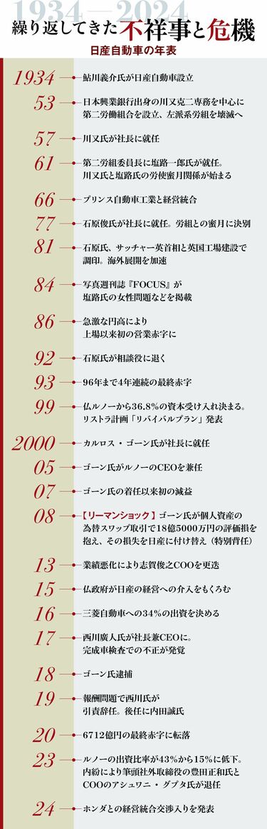 Annual Report 日産　1999 カルロスゴーン　カタログ 日産自動車の新車「フェアレディＺ」を発表するカルロス・ゴーン社長