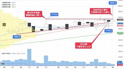 会社四季報オンライン｜株式投資・銘柄研究のバイブル
