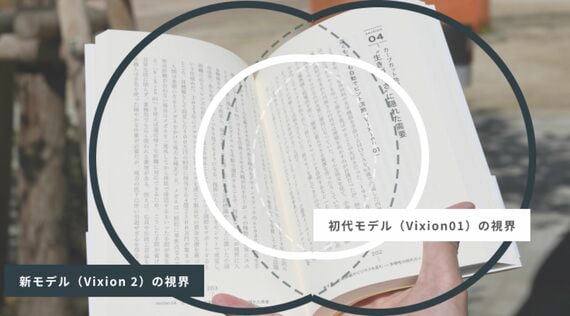 視野角のイメージ