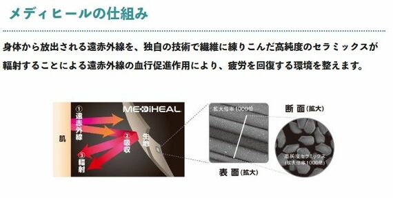 メディヒール ワークマン 疲労回復