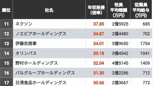至誠堂書店オンラインショップ / 持株会社の実務（第10版