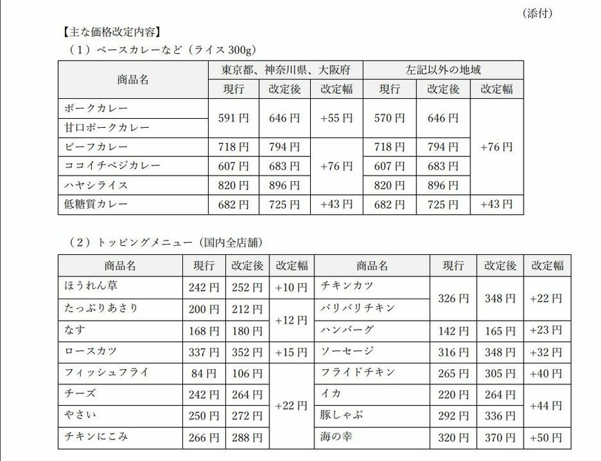 壱番屋による価格改定のリリース