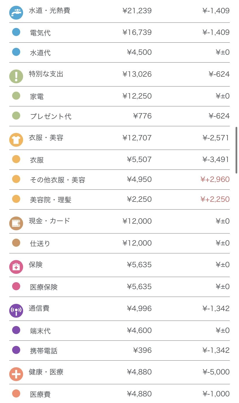 （画像：まる夫さんの『夫がつける家計簿公開ブログ』より引用）