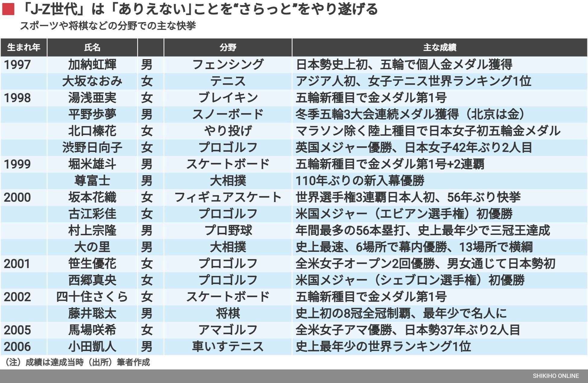 会社四季報ワイド版 2023年4集・秋号 | 東洋経済新報社 |本