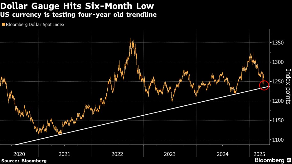 ブルームバーグ･ドル指数出所：ブルームバーグ