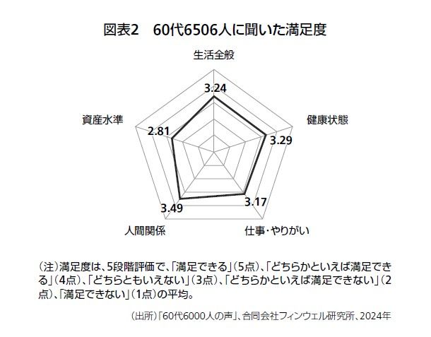 図表2