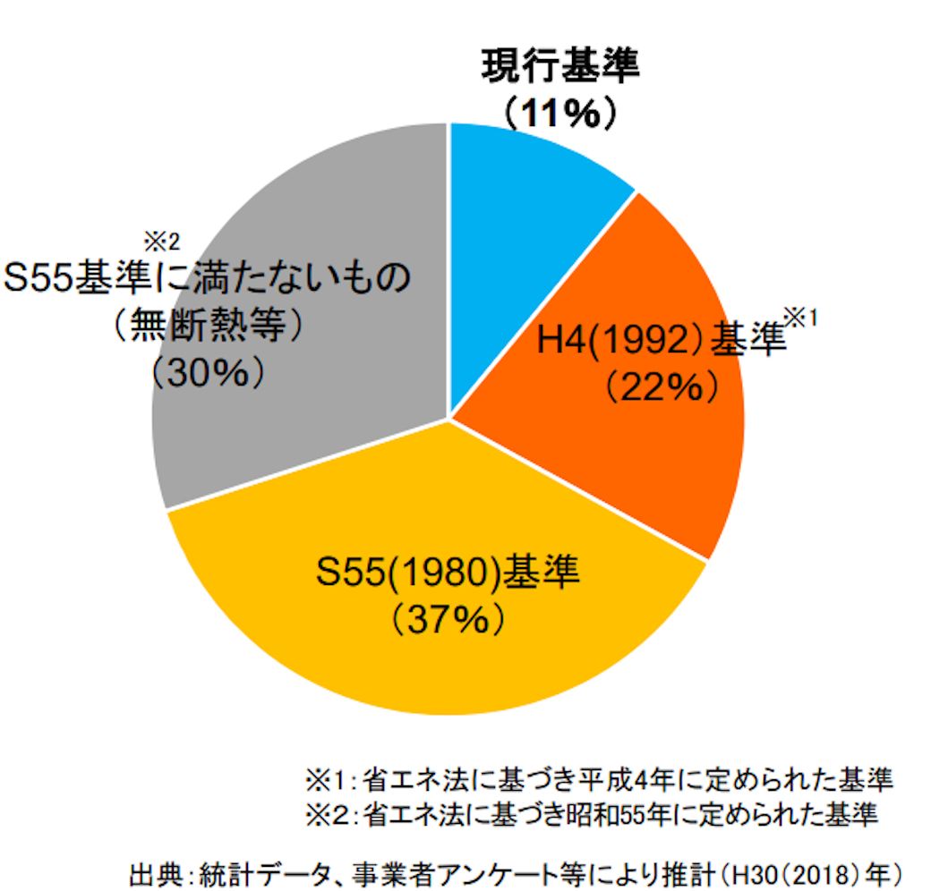 （出所：国土交通省資料）