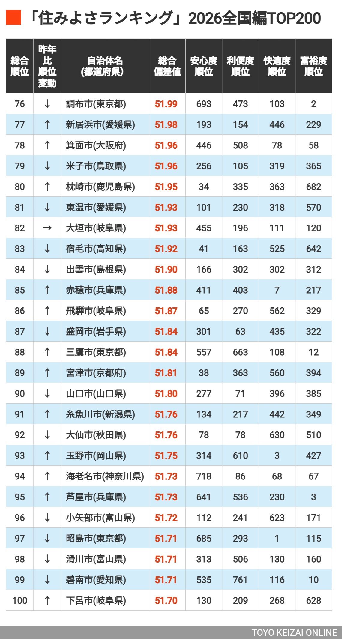 東洋経済の写真記事リライト版：日本経済の最新動向を探る