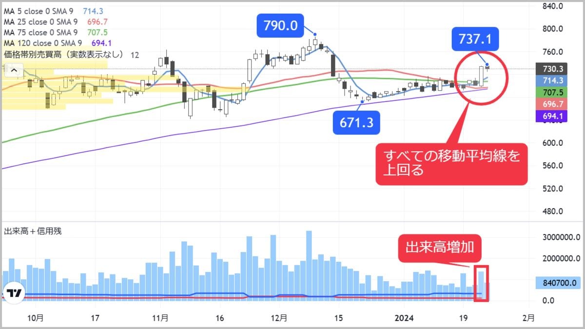 金融政策正常化の思惑が追い風､｢PBR1倍割れ｣地銀銘柄｜会社四季報オンライン