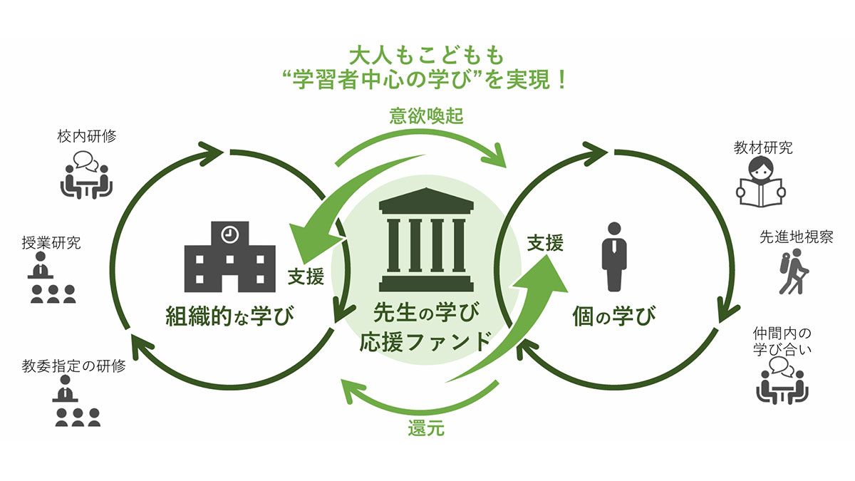 鎌倉市｢先生の学び応援｣予算の壁を突破できた訳 | 東洋経済education×ICT | 東洋経済オンライン