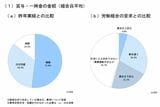 （出所）日本経済団体連合会「2024年人事・労務に関するトップ・マネジメント調査結果」