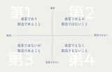 （『隠れた強みと好きなことが才能に変わる スキルマップ』より）