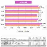 （図：「タメニー幸福度調査2024」より）