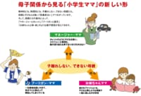 （第3回）「小学生ママ」の実態徹底解剖