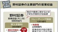 もうけの仕組み｜証券／リース／投資ファンド M&A助言､海外事業などの新しい収益柱が成長