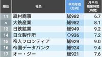 ｢ホワイト｣で平均年収が高い企業トップ100