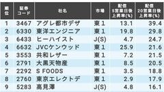 ニチモウ 8091 の株価 業績 比較銘柄 会社四季報オンライン